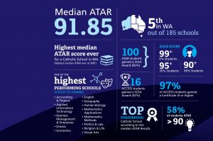 School Academic Results