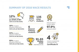 Infographic